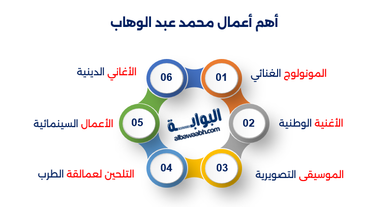 محمد عبد الوهاب