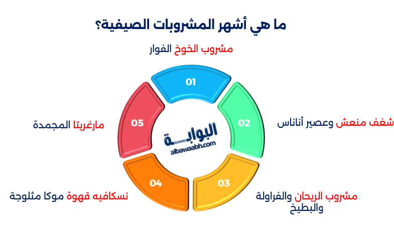مشروبات صيفية باردة