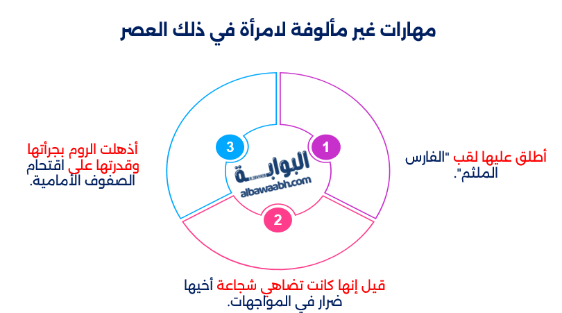 خولة بنت الأزور