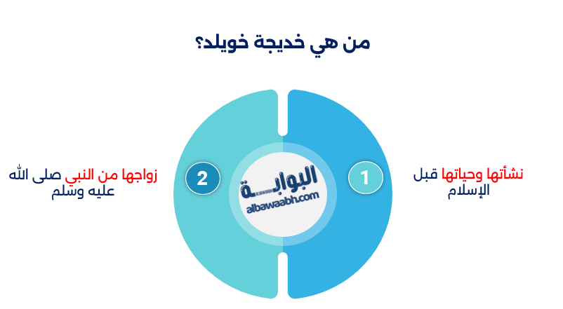 خديجة بنت خويلد