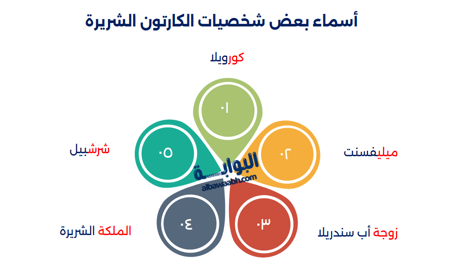 شخصيات كرتونيه مرعبه
