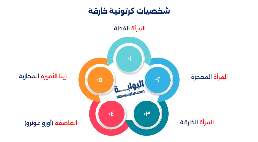 شخصيات كرتونيه مرعبه