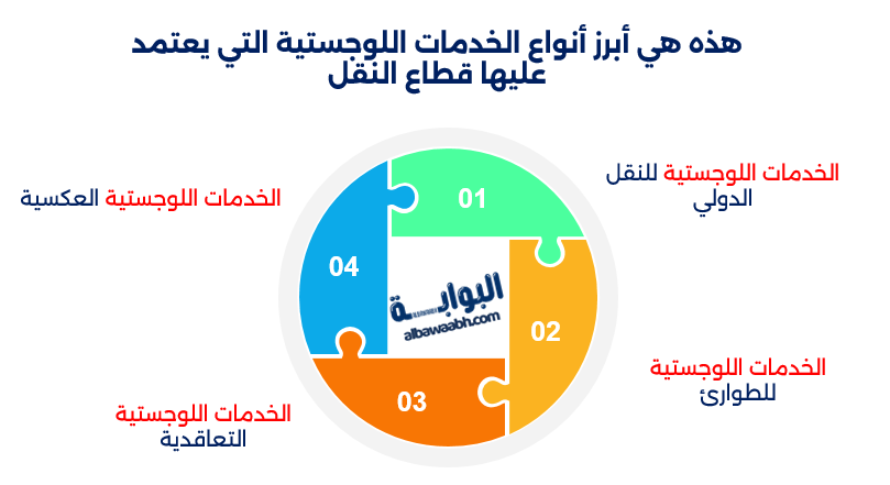 خدمات النقل اللوجستية 