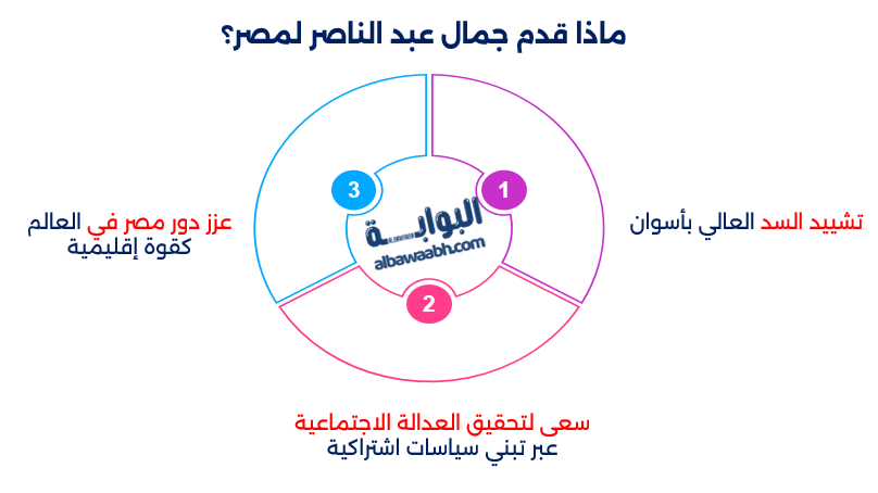 جمال عبد الناصر