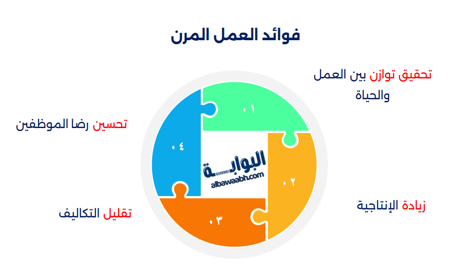تنظيم مرن
