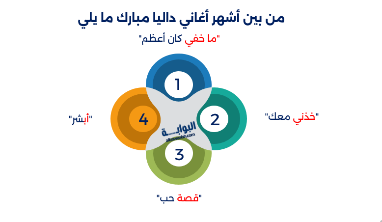 داليا مبارك