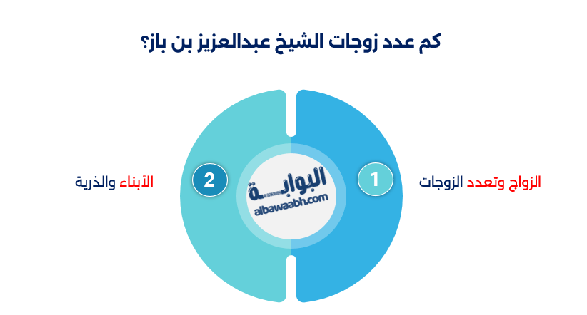 عبد الله بن باز