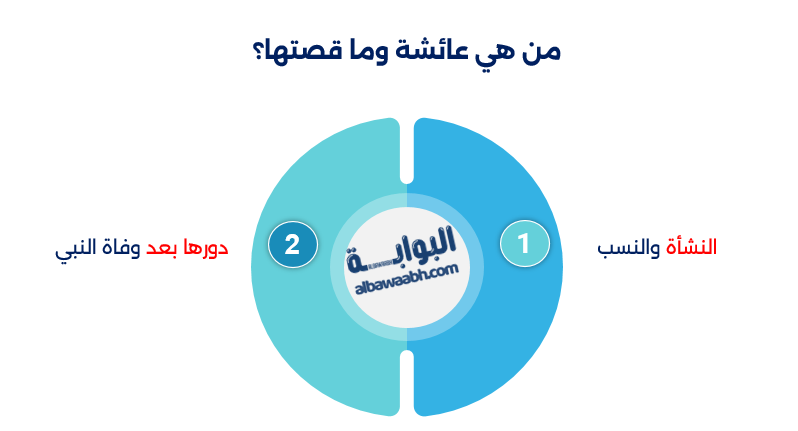 عائشة بنت أبي بكر