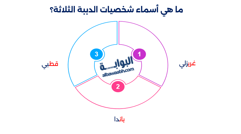 شخصيات الدببة الثلاثة