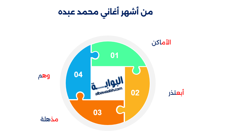 محمد عبده