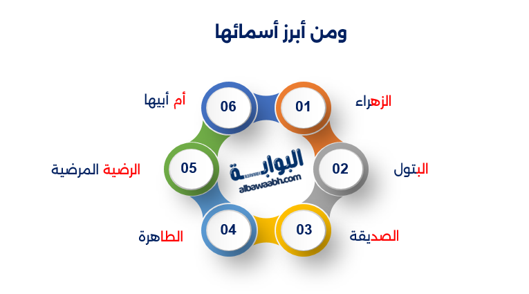 فاطمة الزهراء 