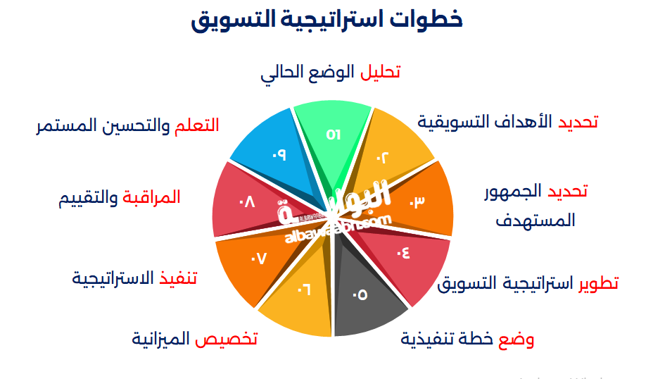 استراتيجيات التسويق قديمًا