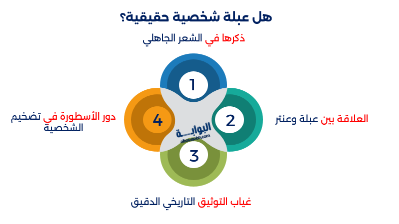 عبلة بنت مالك