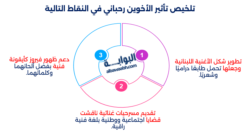 الفنان زياد الرحباني