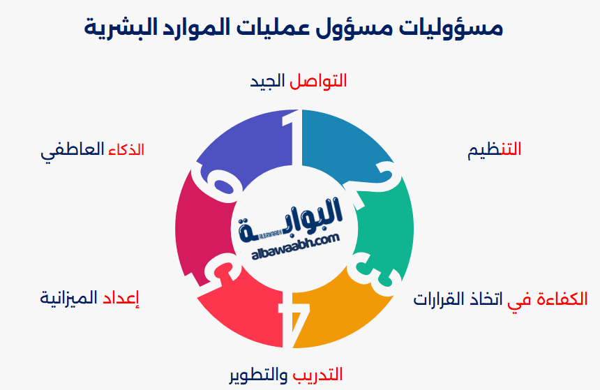 مسؤولية ادارة الموارد البشرية
