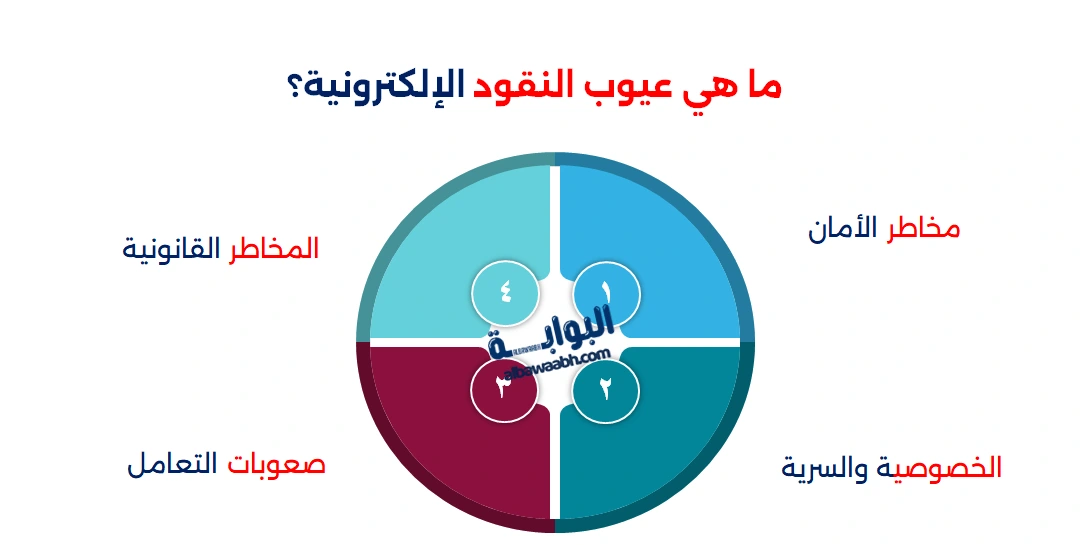 أنواع النقود الافتراضية وخصائصها