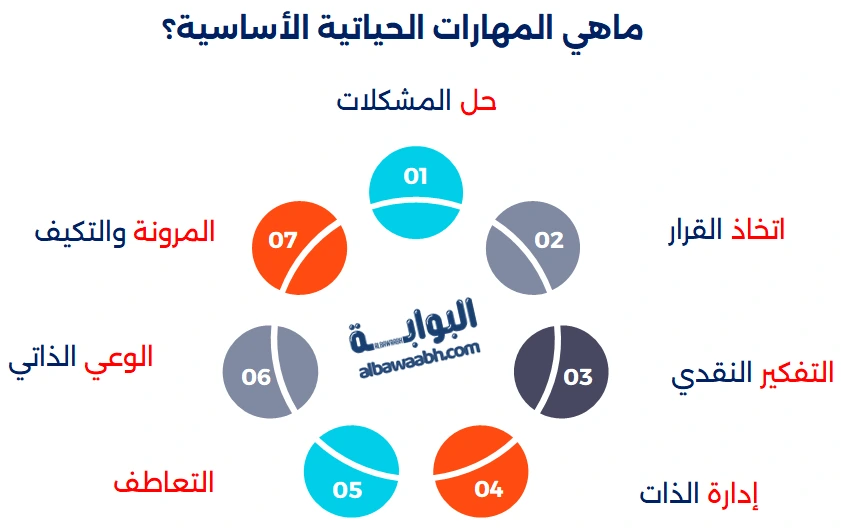 أنواع المهارات الحياتية