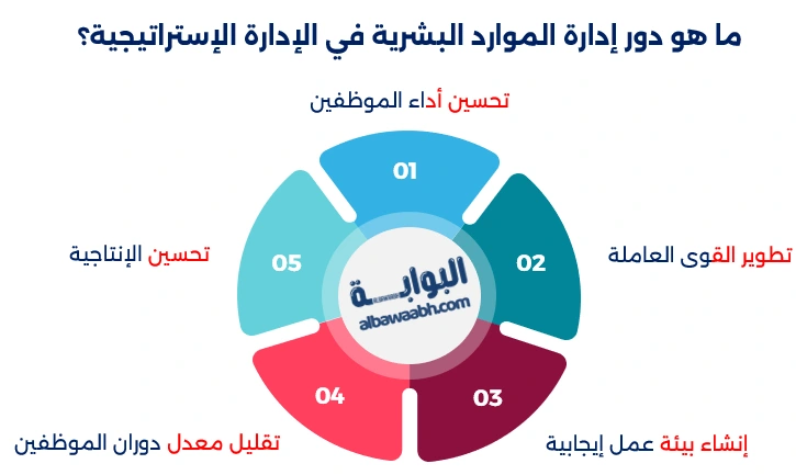 إدارة الموارد البشرية الإستراتيجية