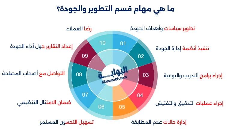 مهام إدارة الجودة والتطوير