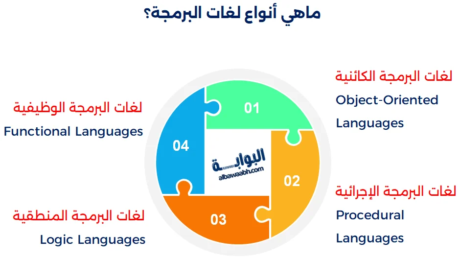 أنواع لغات البرمجة عالية المستوى