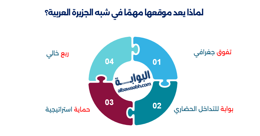 أهمية موقع شبه الجزيرة العربية