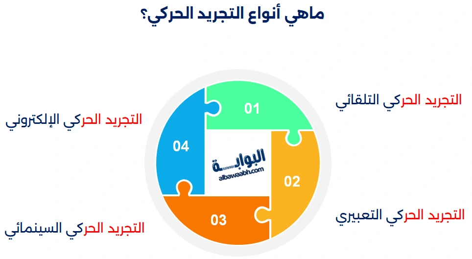 أنواع الفن التجريدي