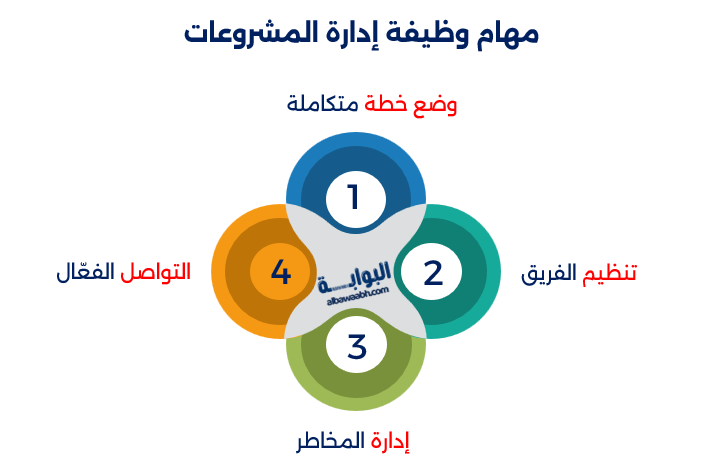 وظائف إدارة المشروع