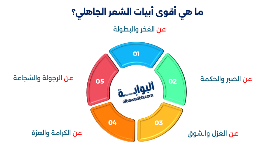 أبيات شعرية قوية