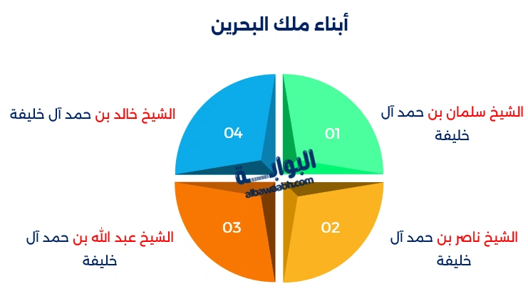 الملك حمد بن عيسى آل خليفة