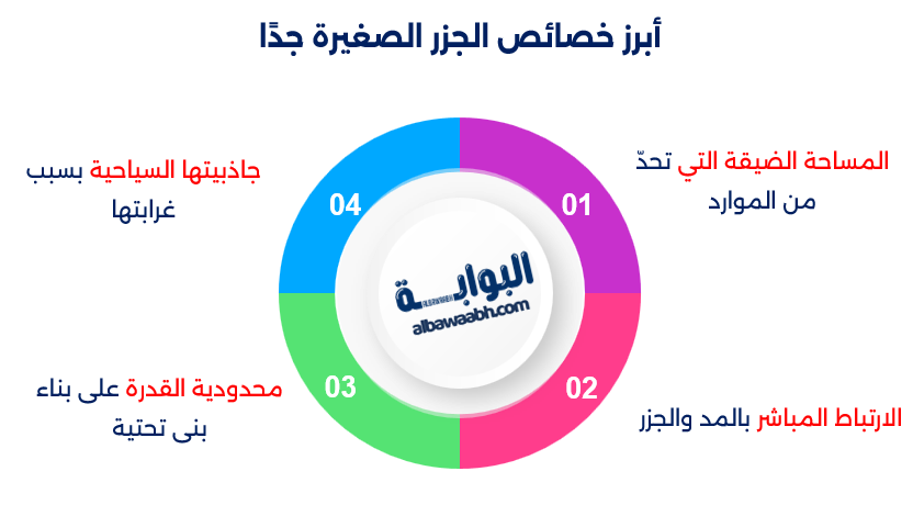 أصغر جزيرة مأهولة