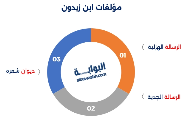 ابن زيدون