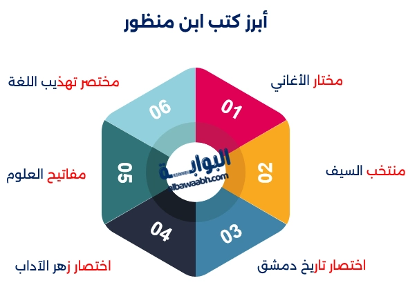 ابن منظور