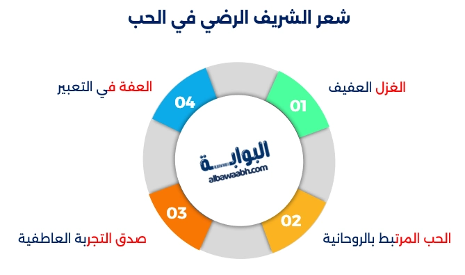 الشريف الرضي