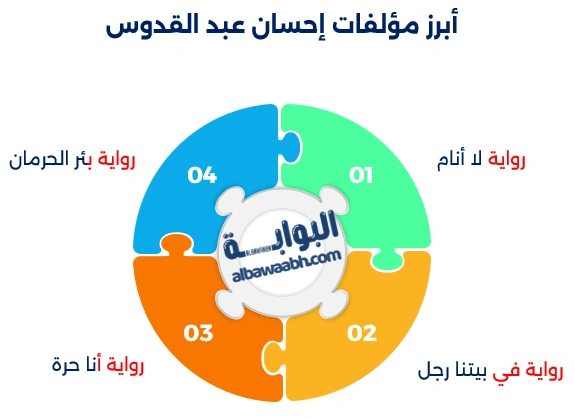 إحسان عبد القدوس