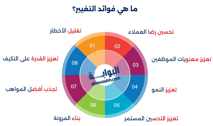 فوائد إدارة التغيير