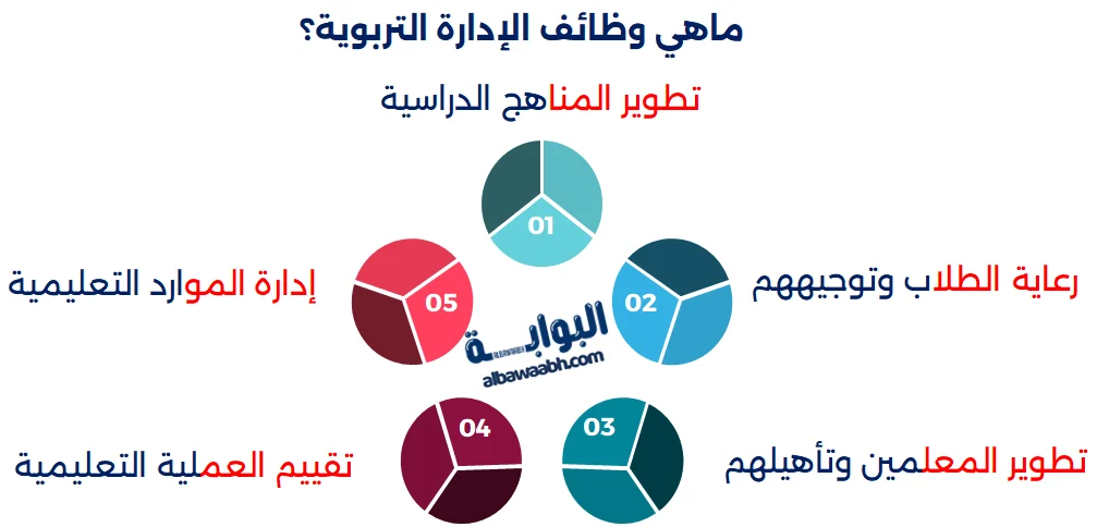 وظائف الإدارة التعليمية