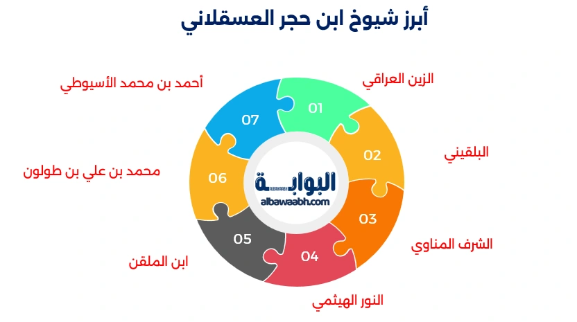 ابن حجر العسقلاني