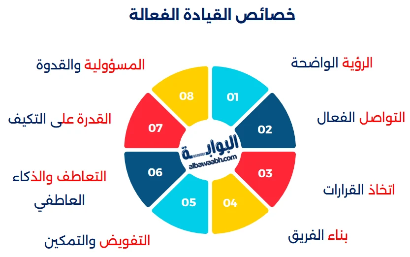 القيادة في بيئة العمل