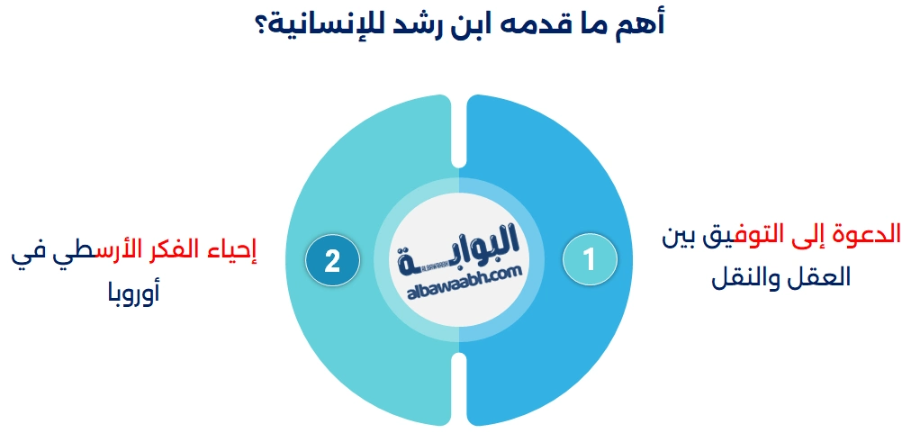 بحث عن ابن رشد