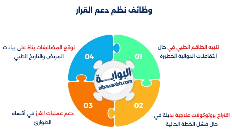 دعم القرار الطبي