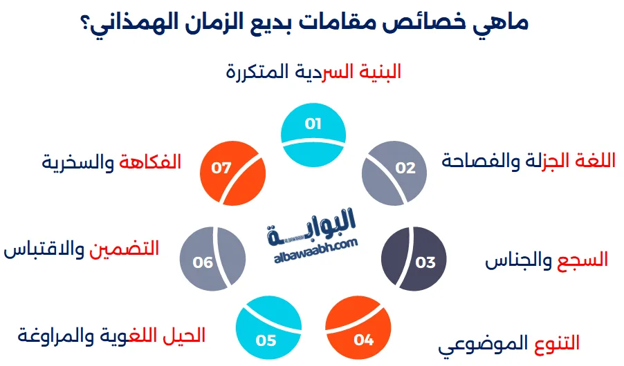 بديع الزمان الهمذاني
