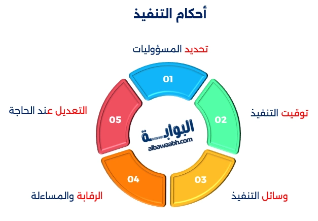 قرار تنفيذي
