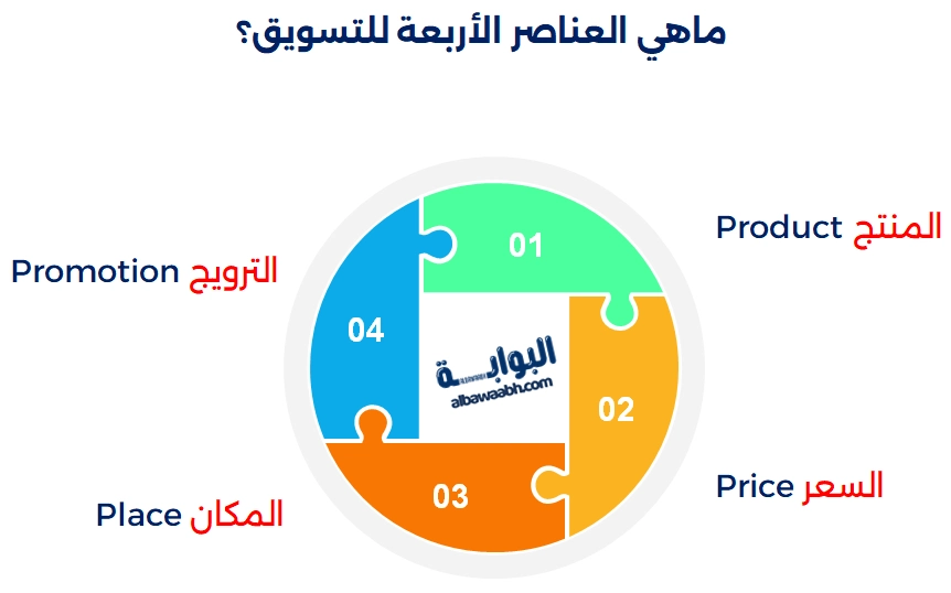 خصائص التسويق