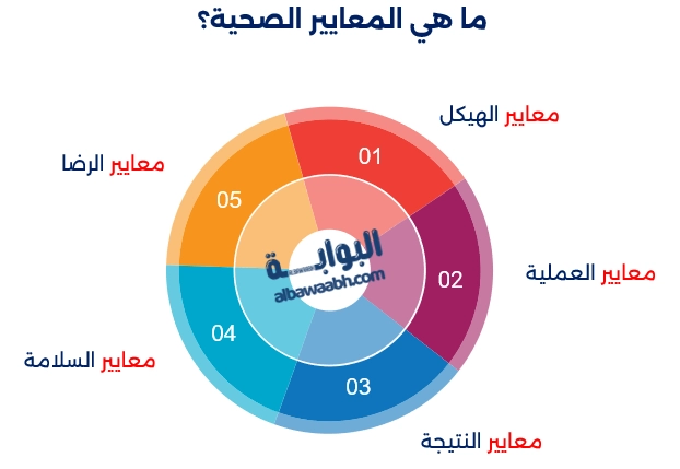 مؤشرات صحية
