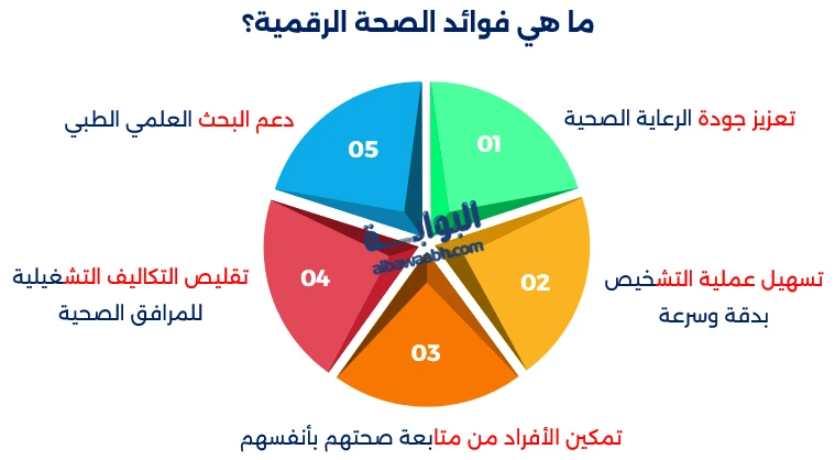نظام صحي رقمي