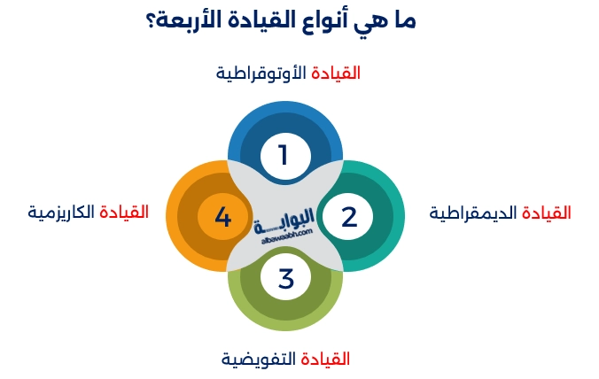 القيادة في الأزمات 