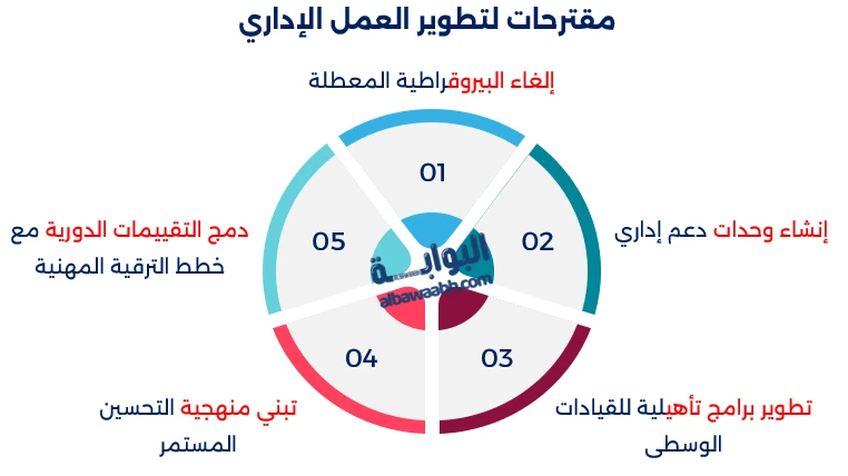 تحسين بيئة العمل