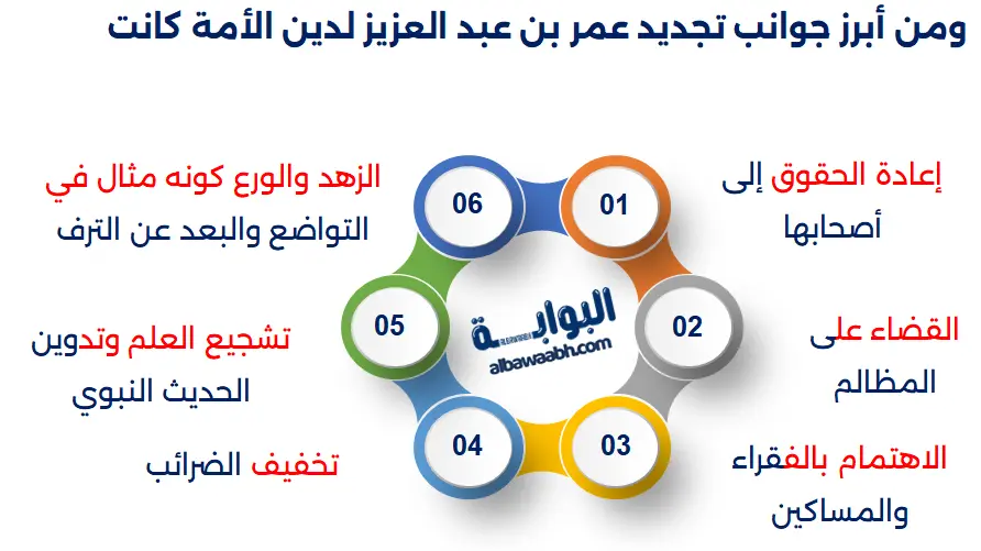 عمر بن عبد العزيز