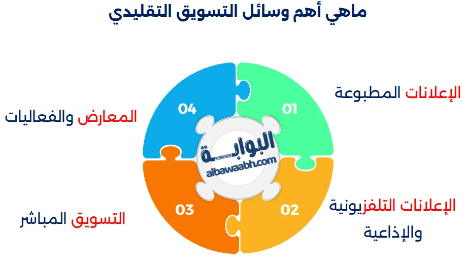 أفضل طرق التسويق 