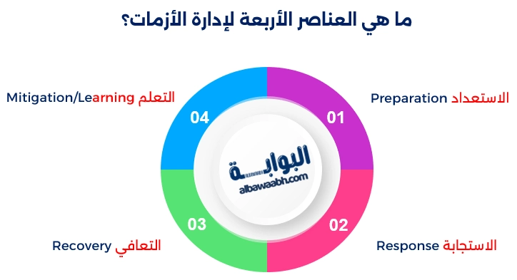حوكمة الأزمات